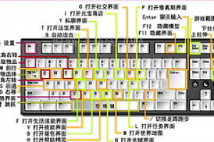 电脑常用知识以及快捷键操作 请收藏备用CTRL+D收藏本页面