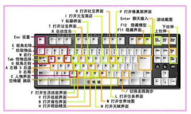 电脑常用知识以及快捷键操作 请收藏备用CTRL+D收藏本页面